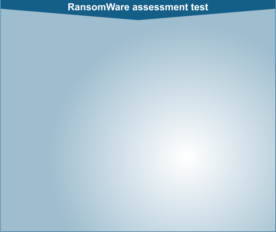 RansomWare assessment test